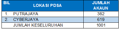 ICT Sebagai Perkhidmatan-6
