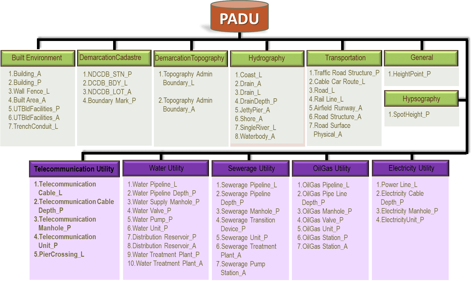Kesejahteraan Rakyat-2