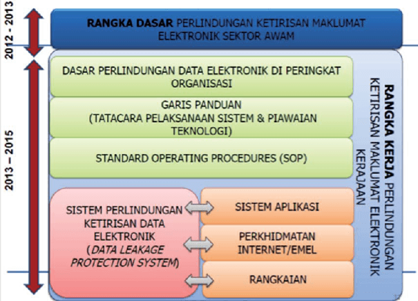 Keselamatan Siber-4