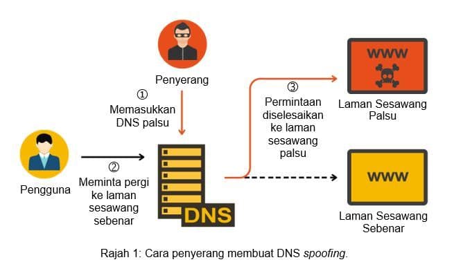tadbir urus 8