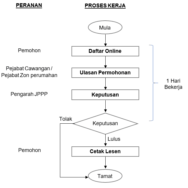 'Local e-Government'-3