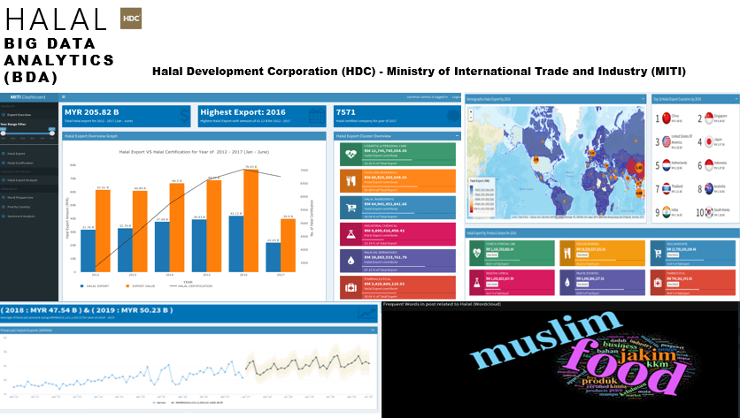  Analitis Data Raya-10