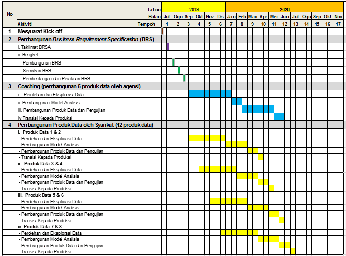 Analitis Data Raya-12
