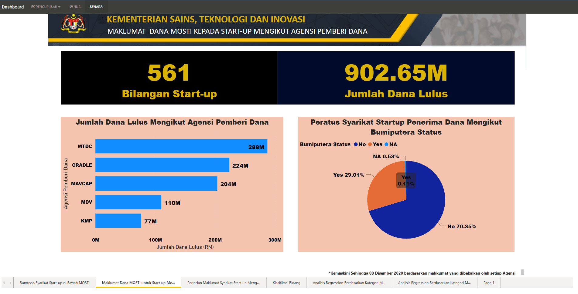 Analitis Data Raya-2