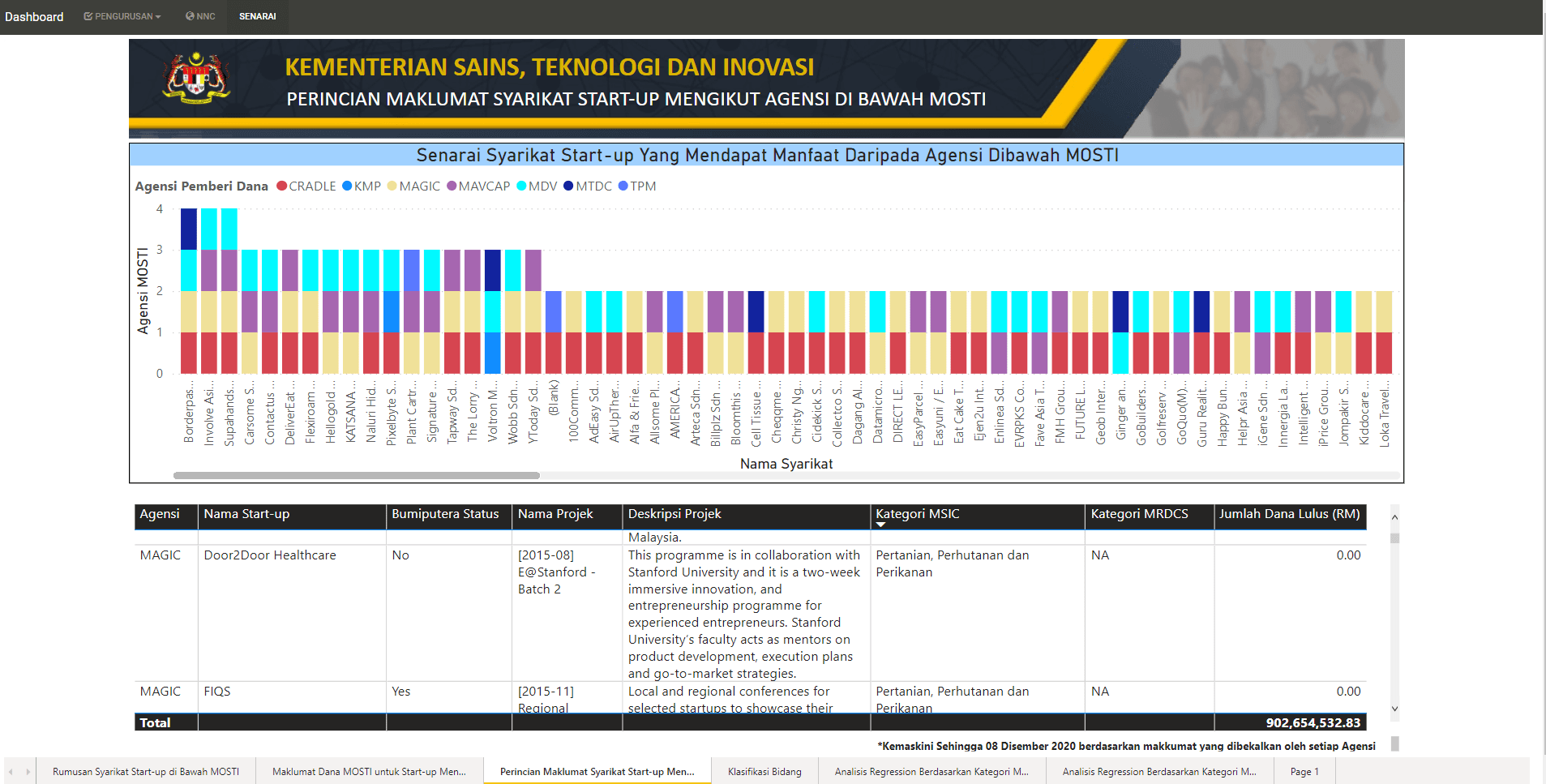 Analitis Data Raya-3