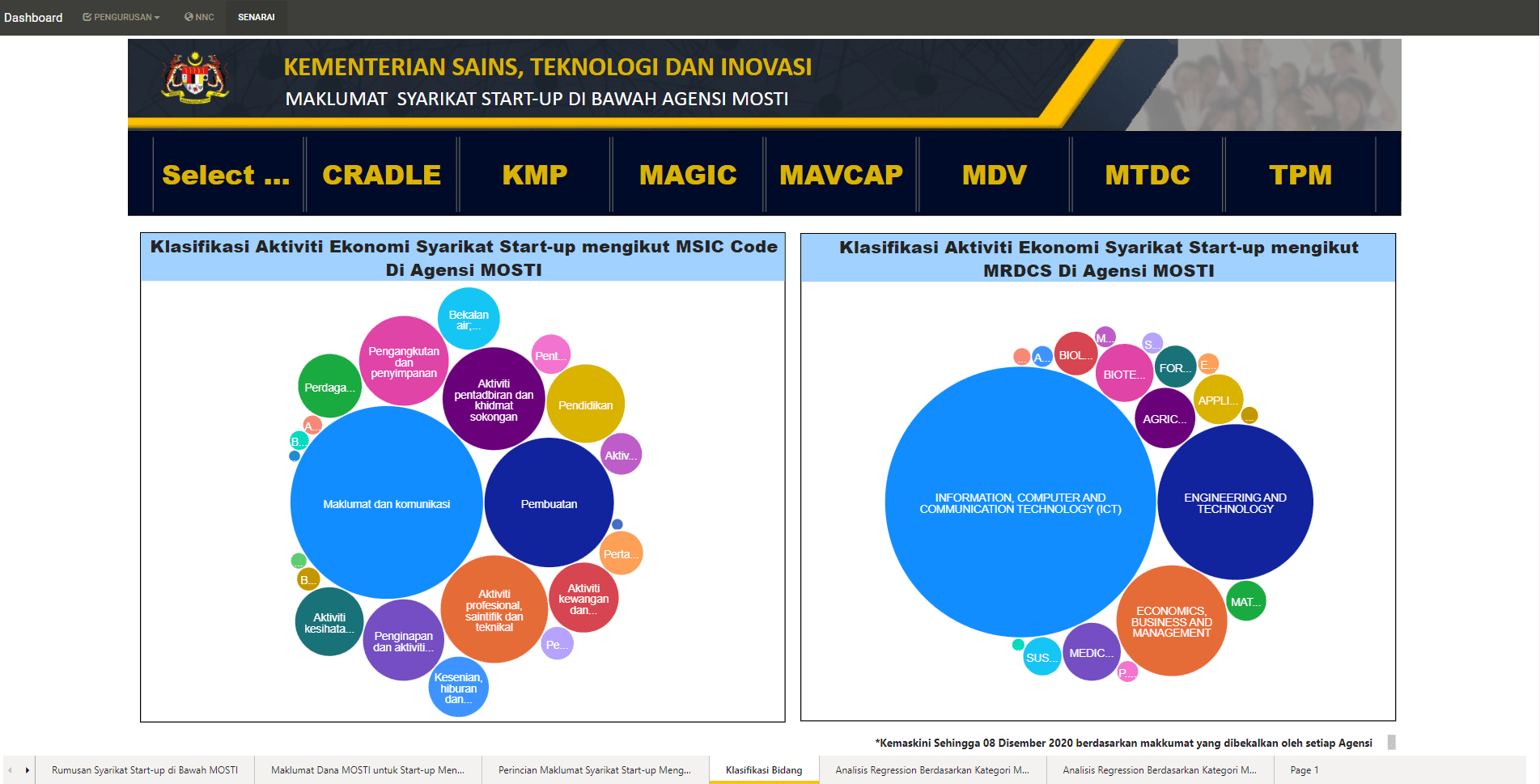 Analitis Data Raya-4