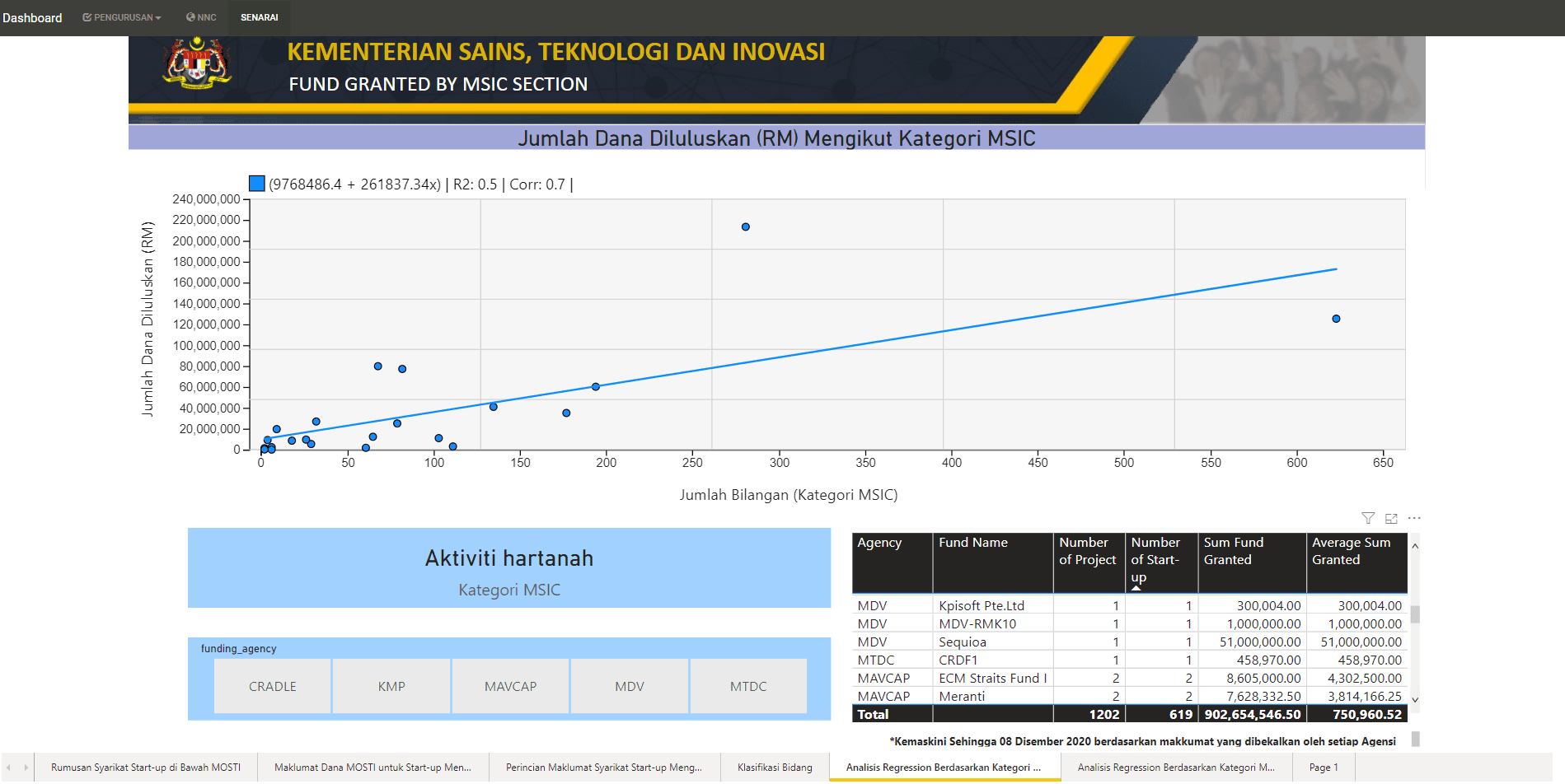 Analitis Data Raya-5