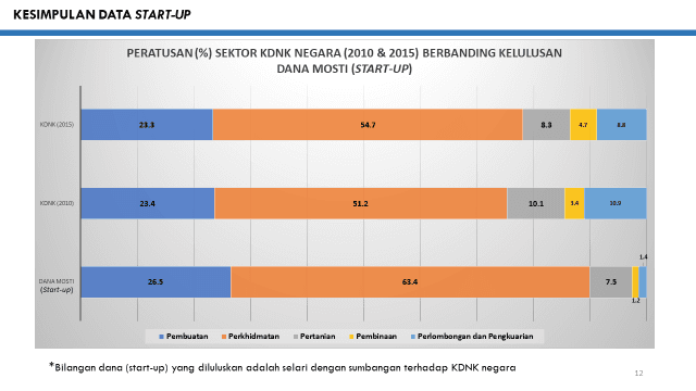 Analitis Data Raya-8