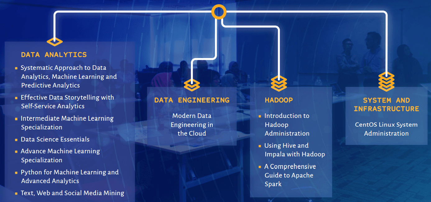 Analitis Data Raya-8