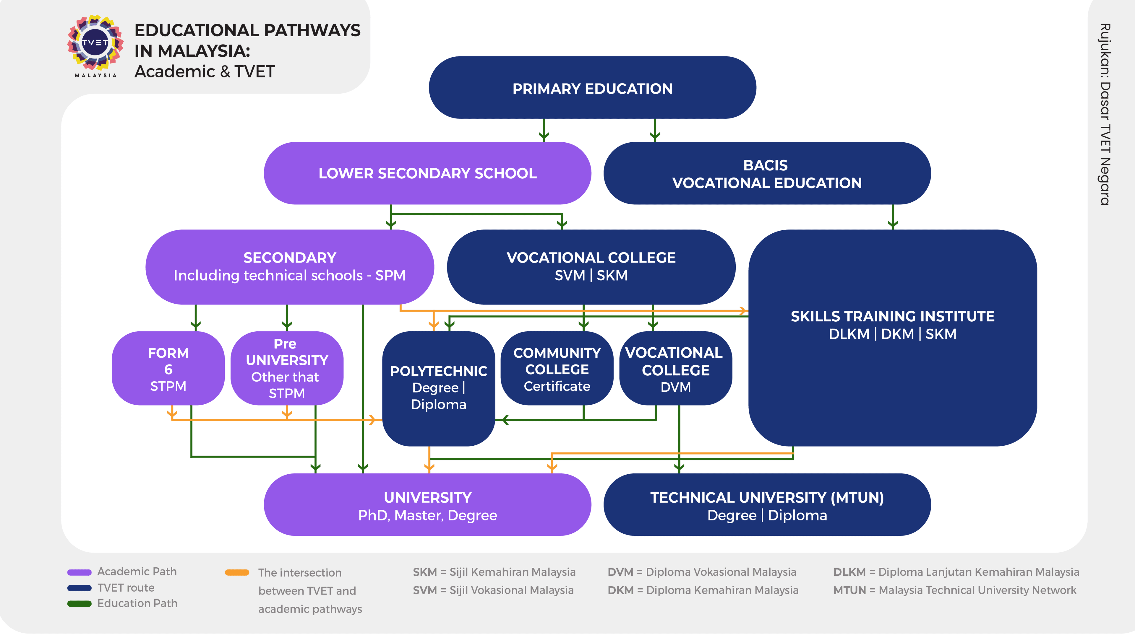 GOSG Laluan TVET Draft 1 - bi.png