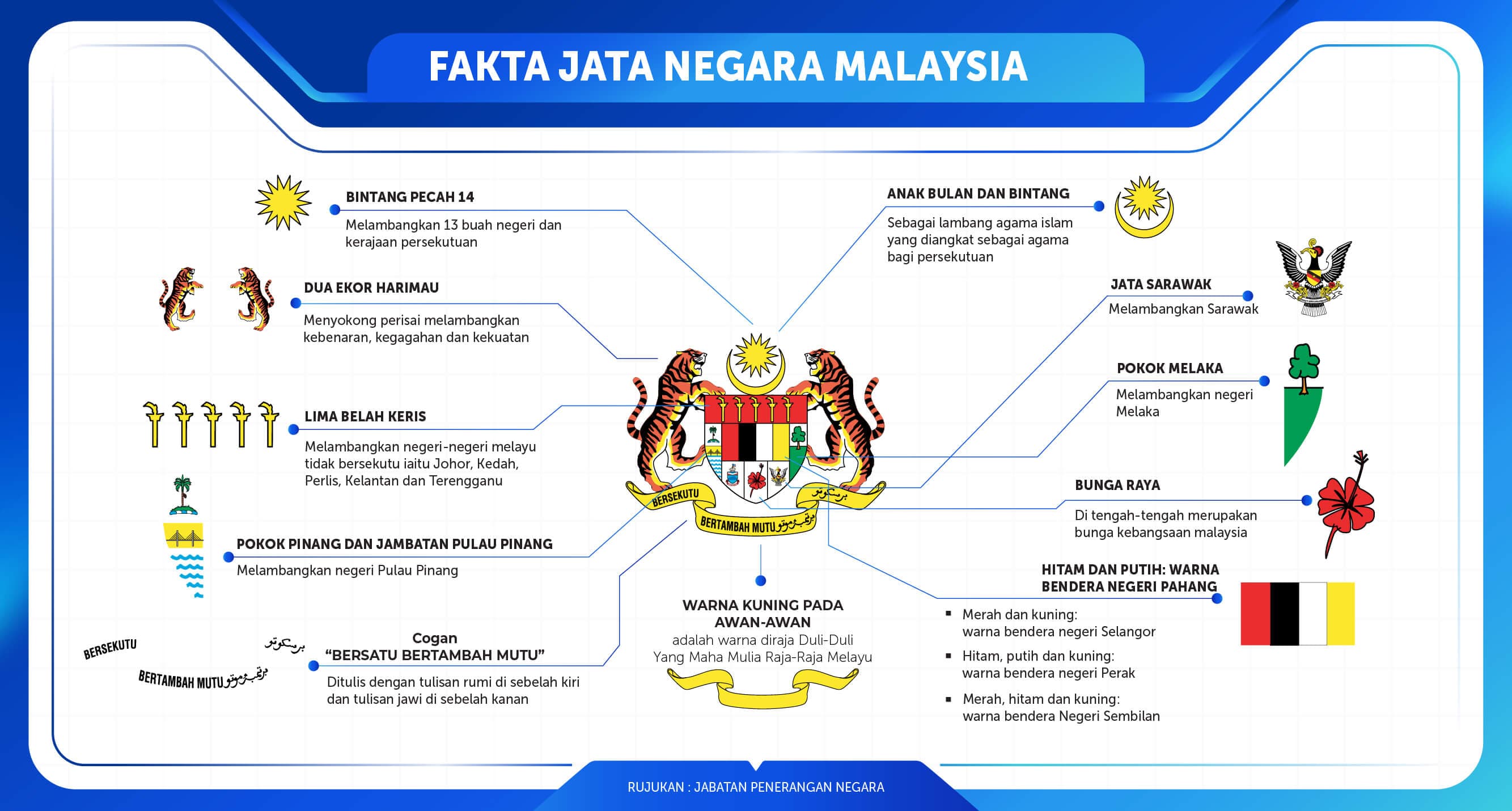 Jata Negara