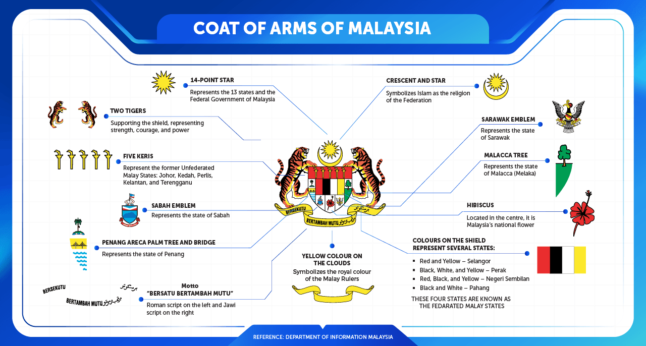 Infografik Jata Negara BI