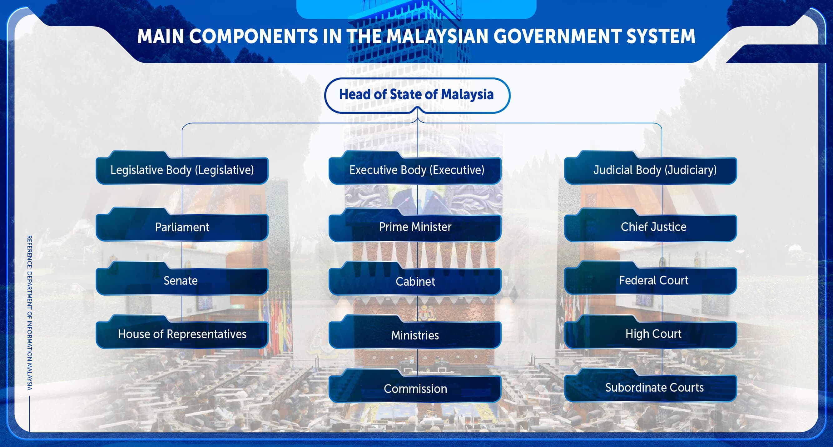 Parliamentary Democracy System