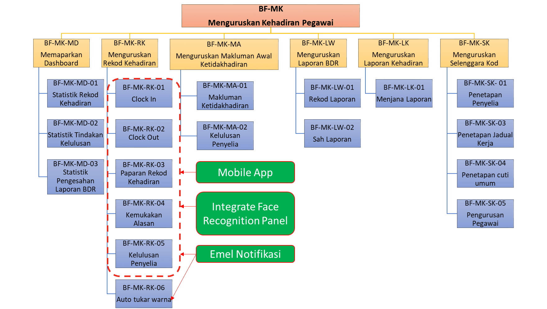 MyGovernment - Portal Rasmi Kerajaan Malaysia