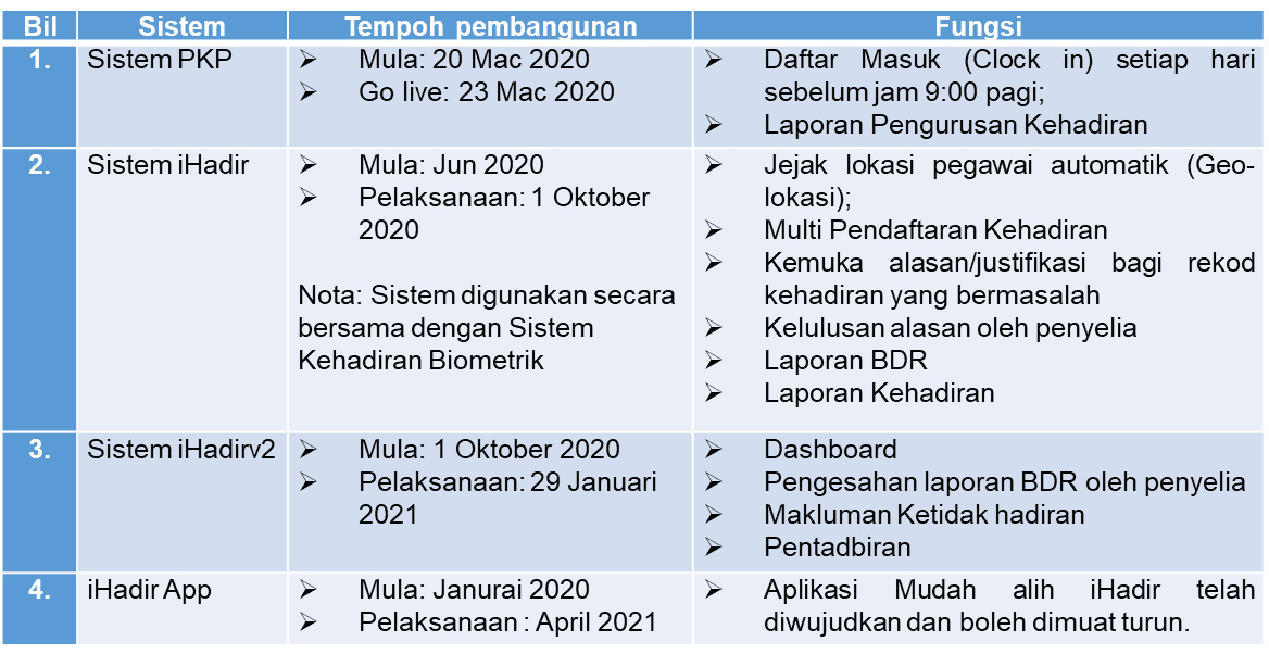 Sistem Kehadiran (iHadir)-2