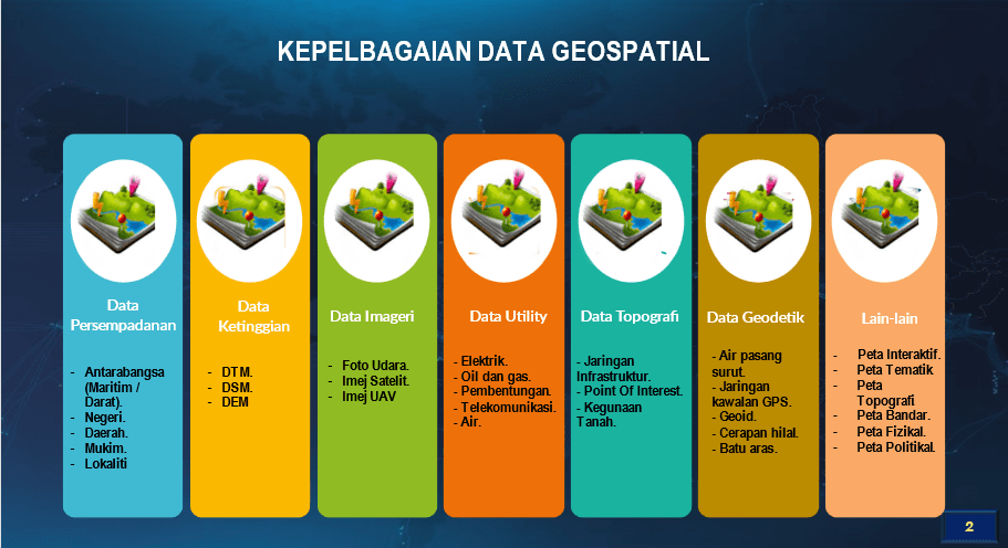 Tindak balas serta Pemulihan Bencana-1