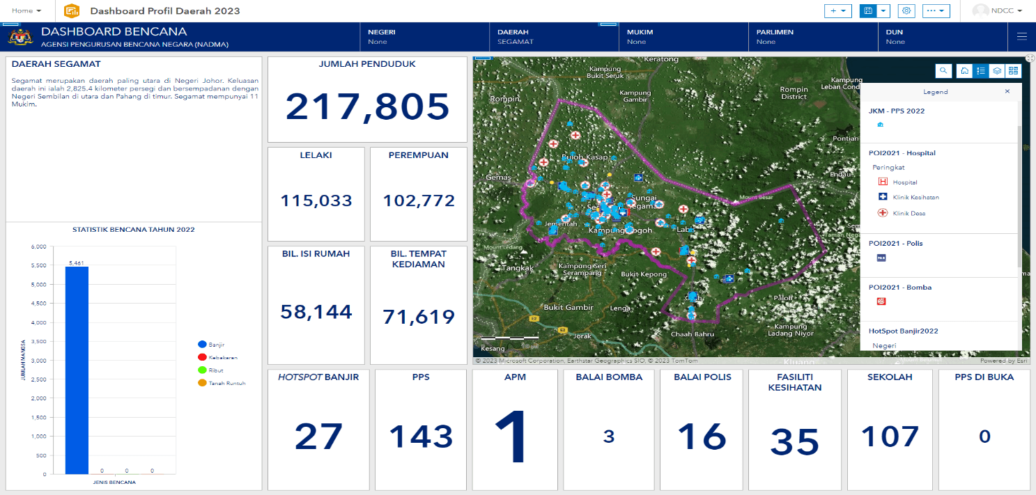 Tindak balas serta Pemulihan Bencana-3