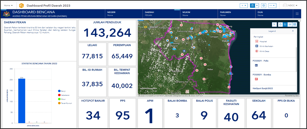 Tindak balas serta Pemulihan Bencana-4