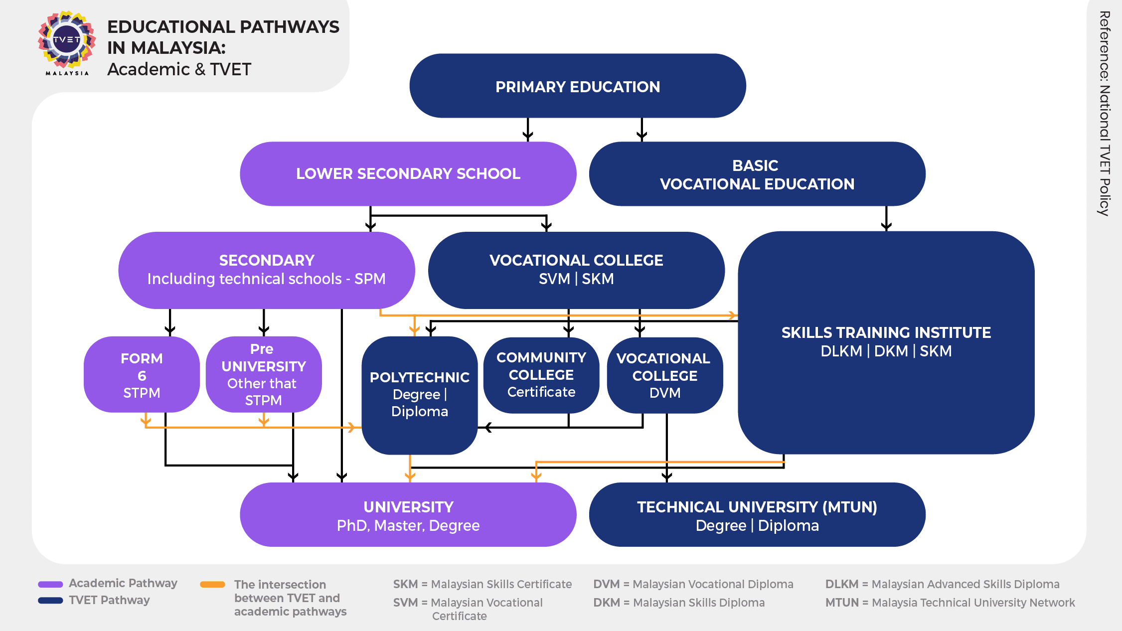 TVET Pathway