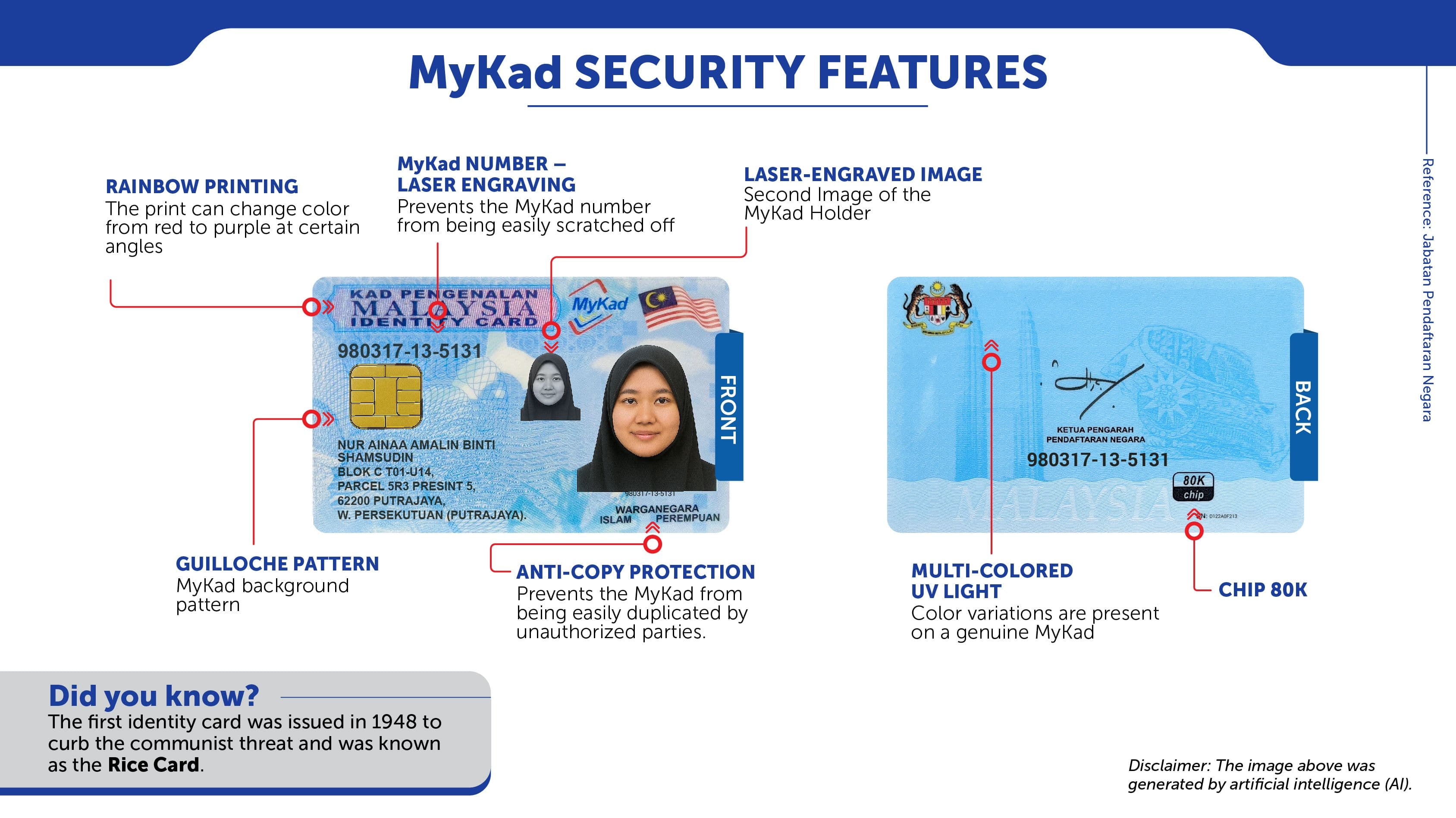 GOSG_Infografik_Kad_Pengenalan_Draft_1-02.jpg
