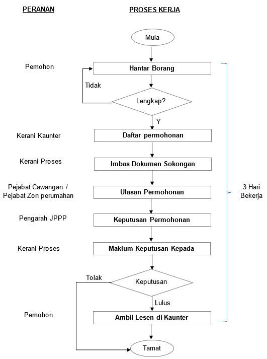 'Local e-Government'-4