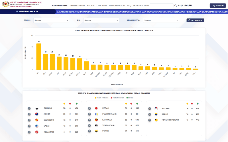 AGD Dashboard