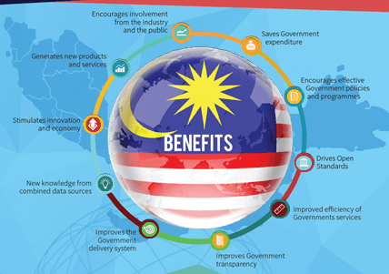 Dasar, Strategi dan Tadbir Urus-3
