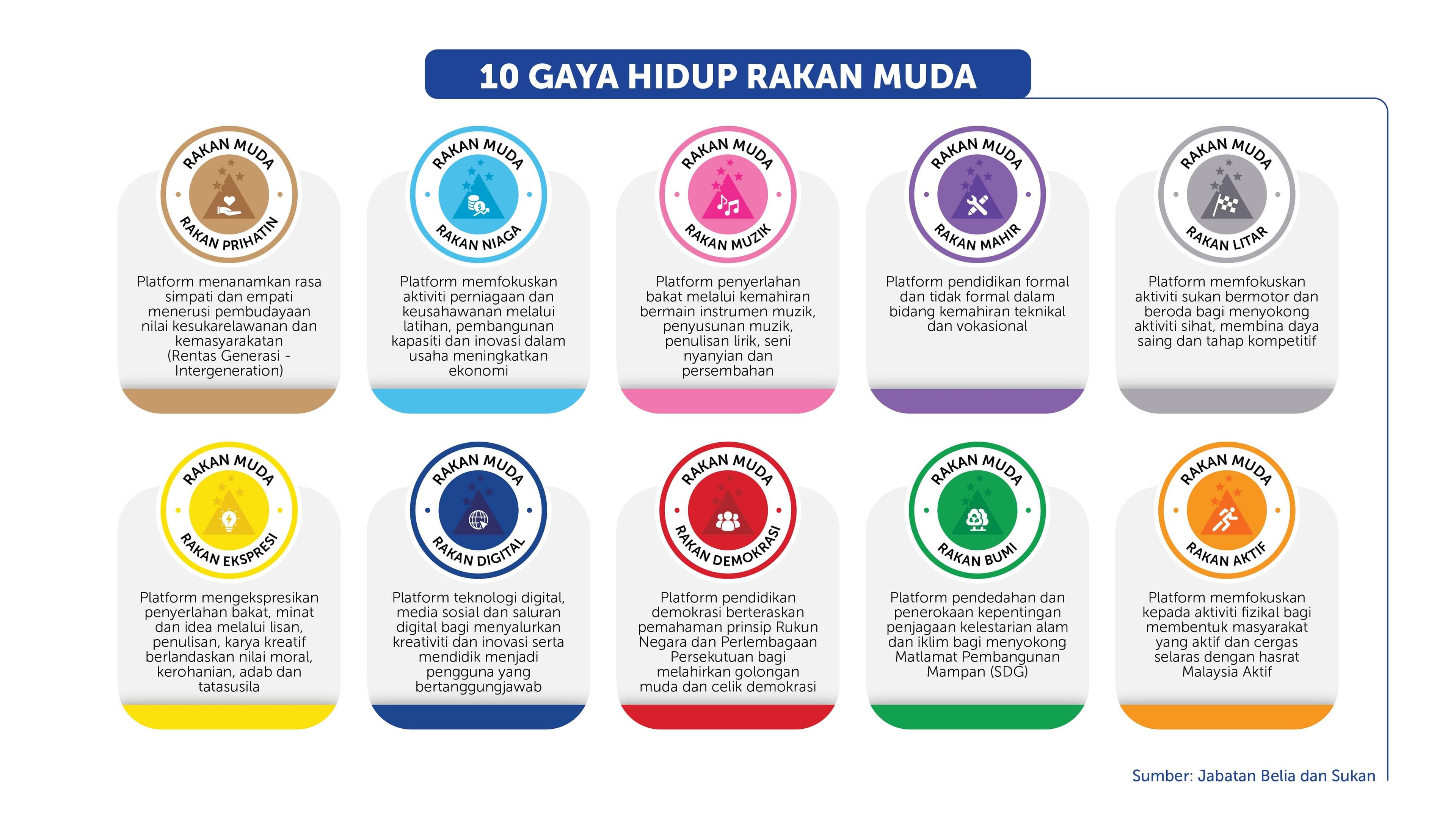 Infografik Gaya Hidup Sihat