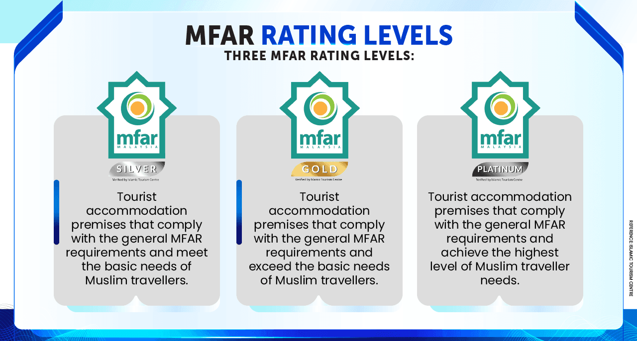 Infografik Taraf Penarafan Hotel Mesra Muslim MFAR EN