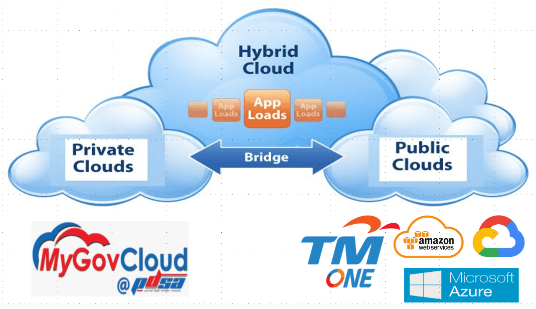 ICT Sebagai Perkhidmatan-1