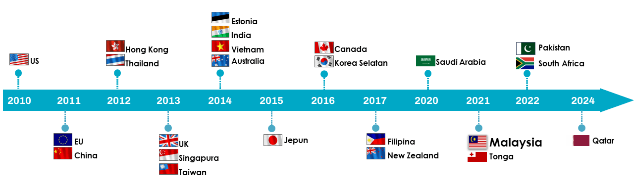 ICT Sebagai Perkhidmatan-2