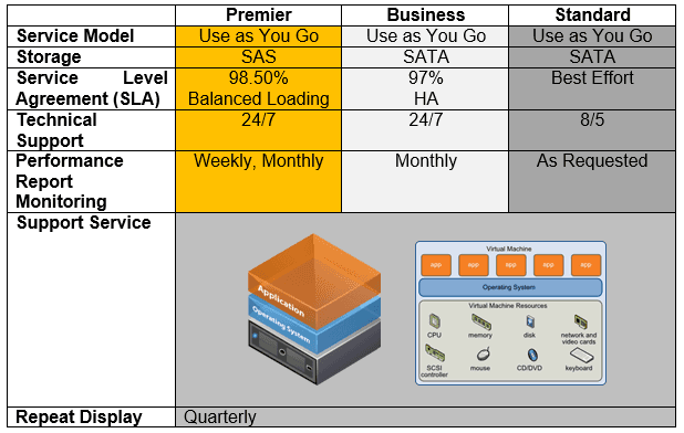 ICT Sebagai Perkhidmatan-5