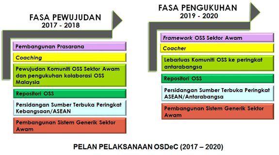 ICT Sebagai Perkhidmatan-8