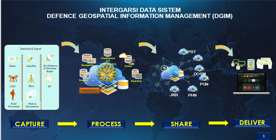 Tindak balas serta Pemulihan Bencana-2