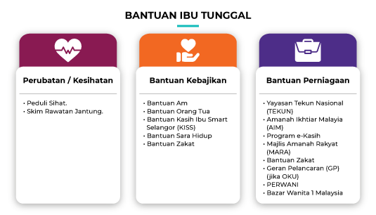 Bantuan untuk ibu tunggal