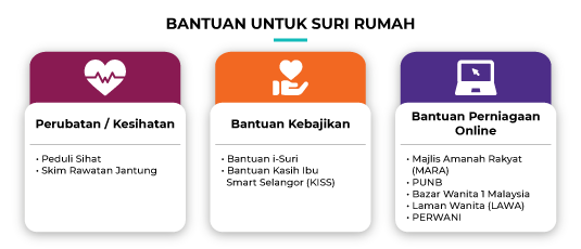 Permohonan bantuan suri rumah 2021