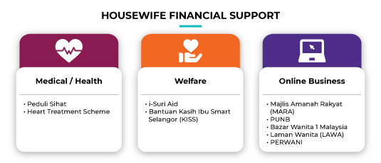 Suri rumah 2022 bantuan iSuri 2022