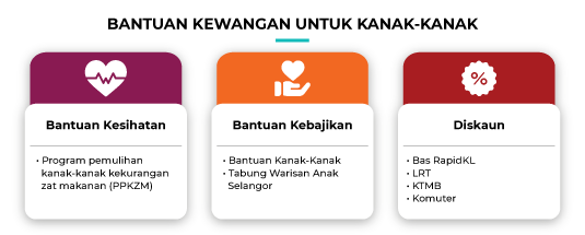 Mygov Mendapat Kemudahan Kebajikan Kesihatan Mendapatkan Bantuan Kebajikan Memohon Bantuan Kewangan Bantuan Untuk Kanak Kanak