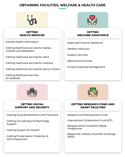 Mygov Obtaining Facilities Welfare Health Care