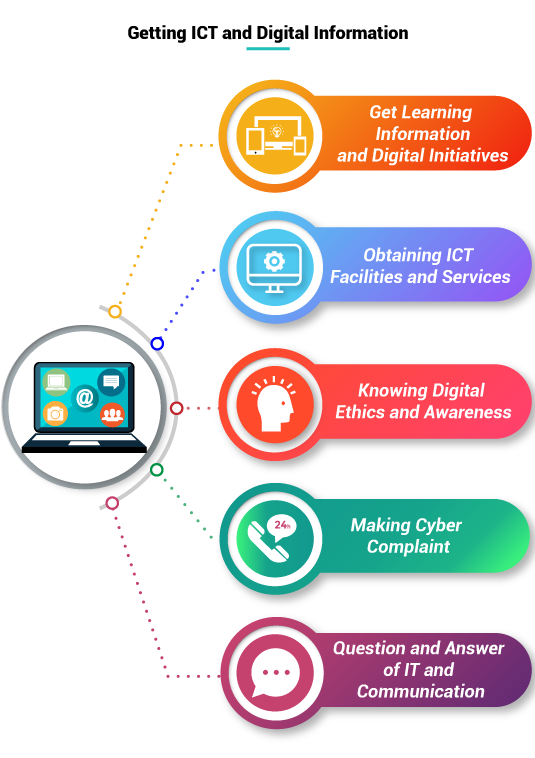 aspects of information technology