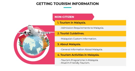 MyGOV  GETTING TOURISM INFORMATION