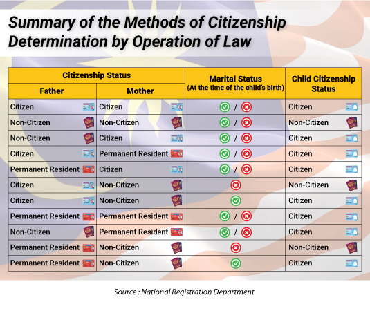 MyGOV - MANAGING PERSONAL IDENTIFICATION | Acquisition of Citizenship