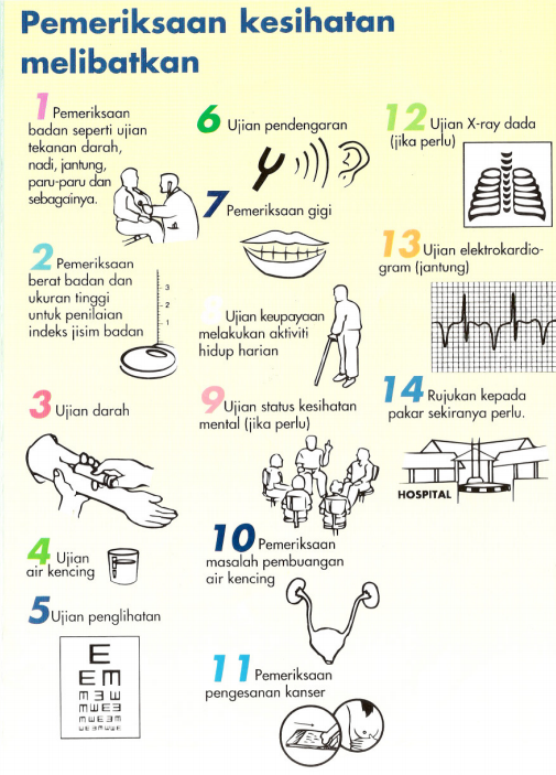 Mygov Obtaining Facilities Welfare Health Care Getting Health Services Health Services In Health Clinics And Dental Clinics Getting Elderly Health Services Senior Citizen Health Check Up