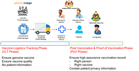 How to check vaccine type in mysejahtera