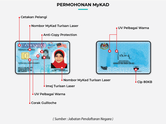 Dokumen untuk daftar kelahiran