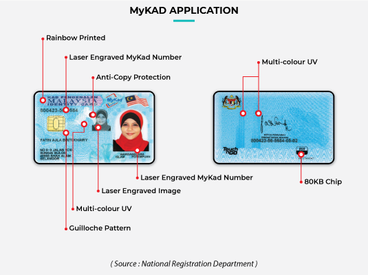 Mygov Managing Personal Identification Mykad Registration Mykad Registration Mykad Application