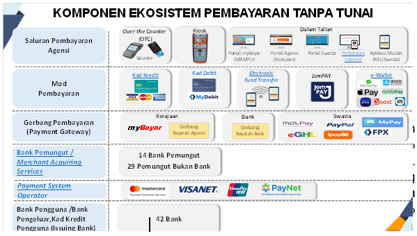 Pembayaran tanpa tunai