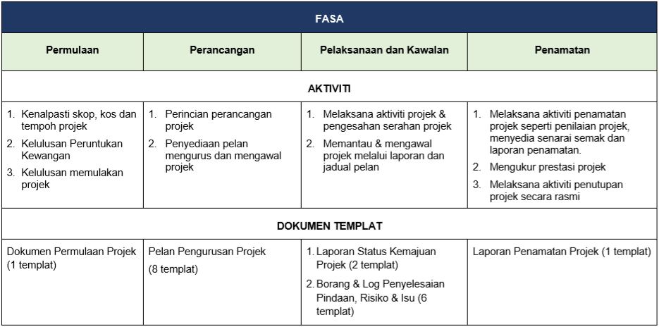 Surat Akuan Sumpah Pelaksanaan Projek