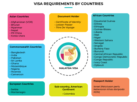 Visa free countries for malaysia