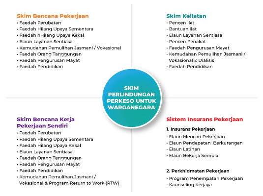 Perkeso kerja covid bencana skim Perkeso Kerajaan